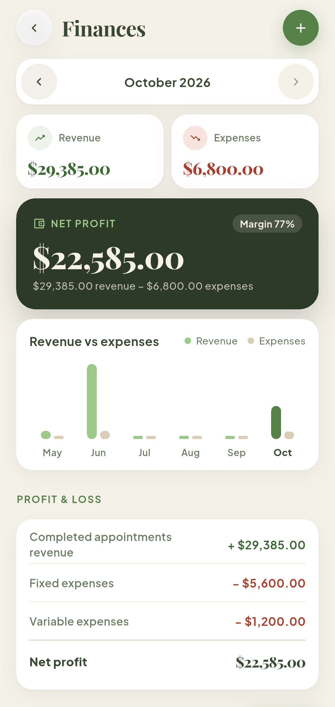 Tableau de bord financier